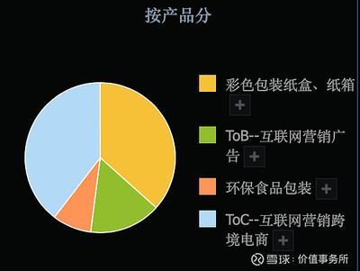 3倍潛力股，吉宏股份 科技含量高、題材豐富、業績扎實，估值洼地中的食品互聯網銷售新星