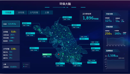 大數(shù)據(jù)思維驅(qū)動(dòng)生態(tài)未來(lái) 從案例看環(huán)境治理的范式變革