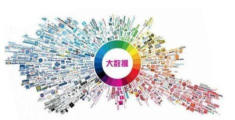 大數(shù)據(jù)與流量、利潤(rùn)、壁壘產(chǎn)品矩陣之間的深層關(guān)系——商人必讀系列